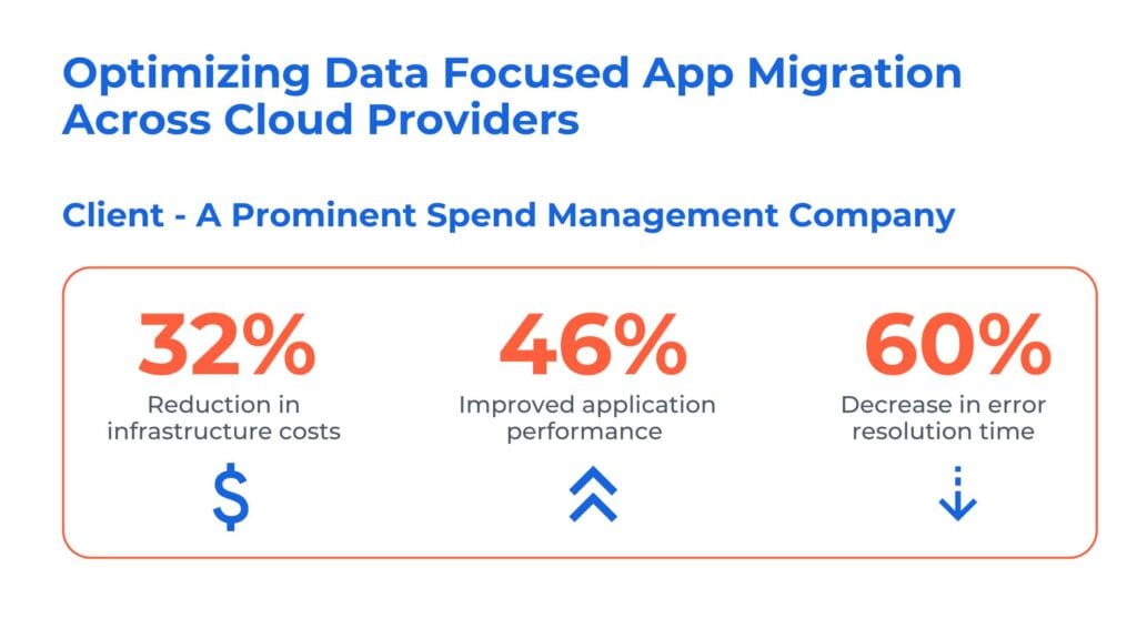 Data Migration