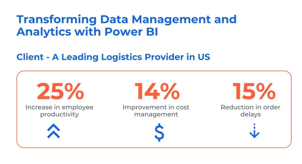 Data Management