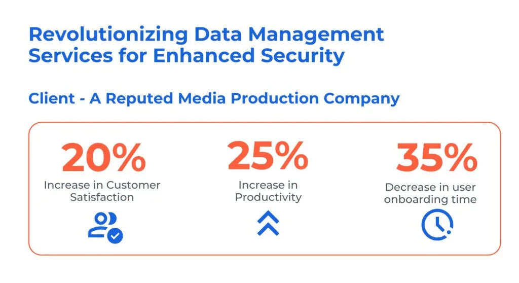 Data Management Services