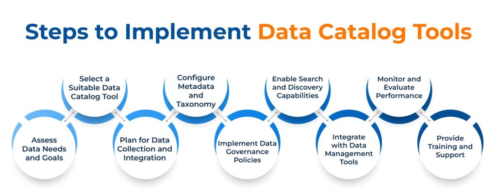 implementing data catalog tools