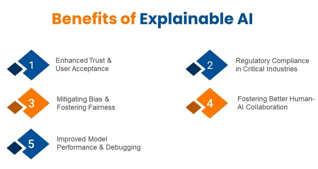 Explainable AI