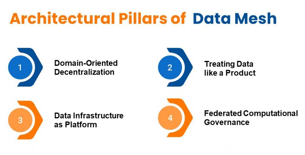 Data mesh pillars