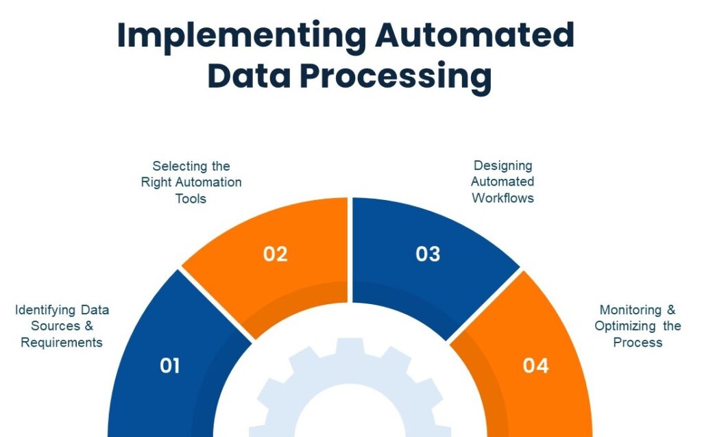 automated data processing