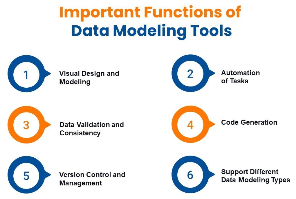 Data modeling tools