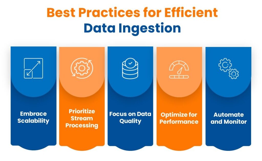 Data Ingestion: Types, Best Practices, Tools, and Trends