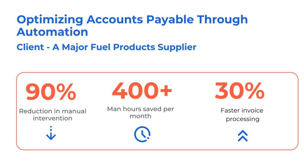 Accounts Payable Automation
