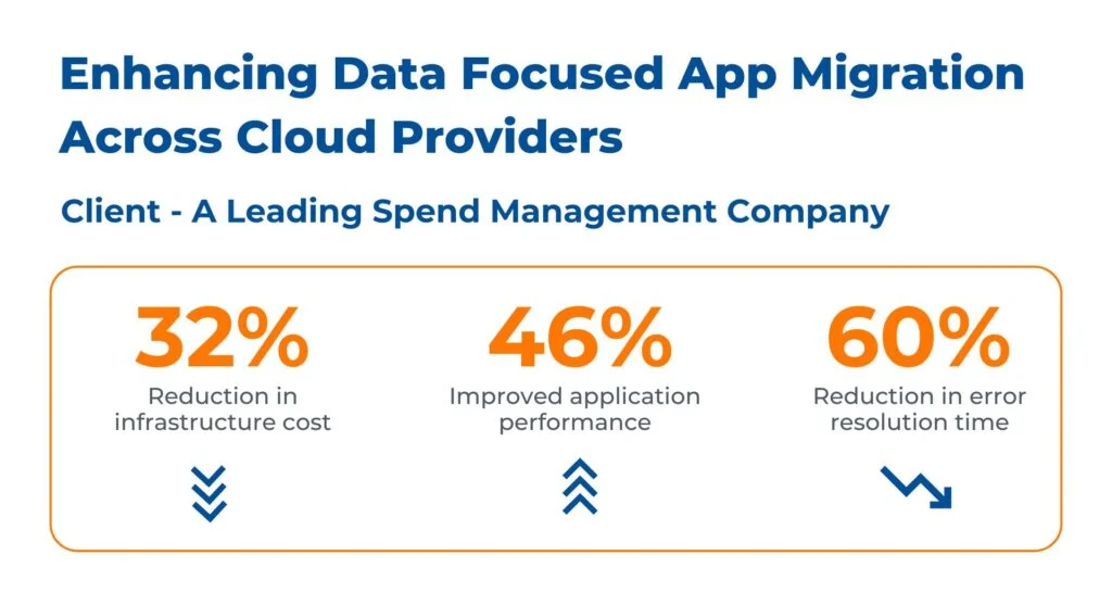 Cloud Migration