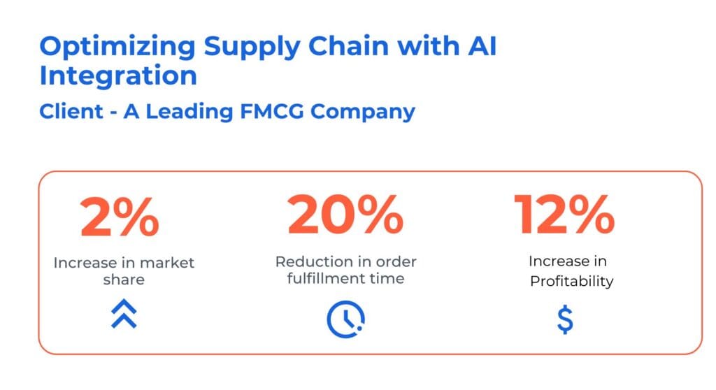 AI in Supply Chain