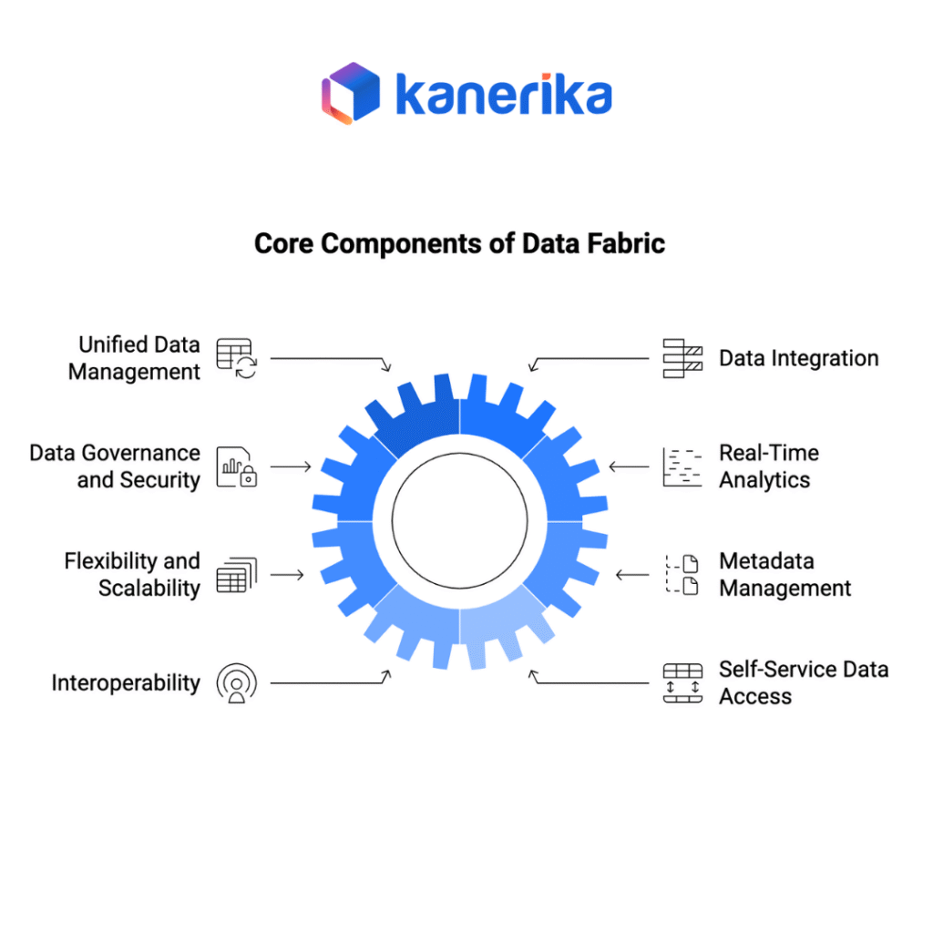 Core Components of Data Fabric