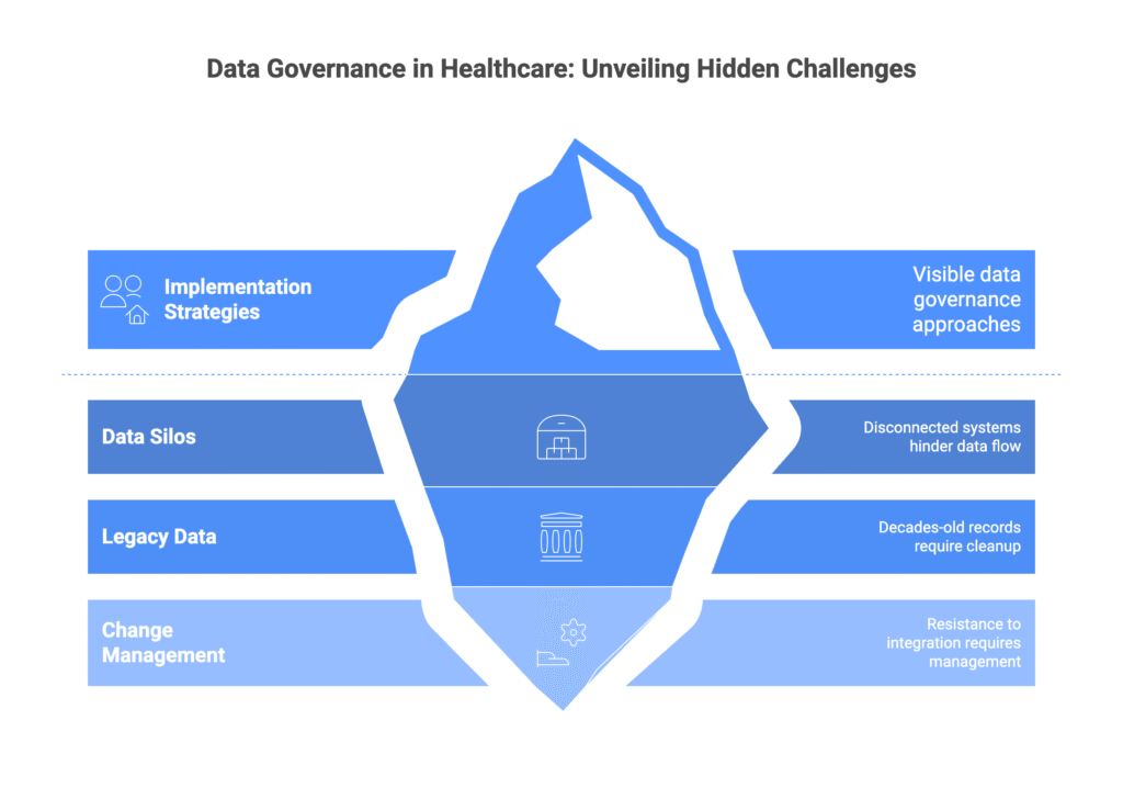 Implementation Strategies That Deliver Results to ensure Data Governance in Healthcare