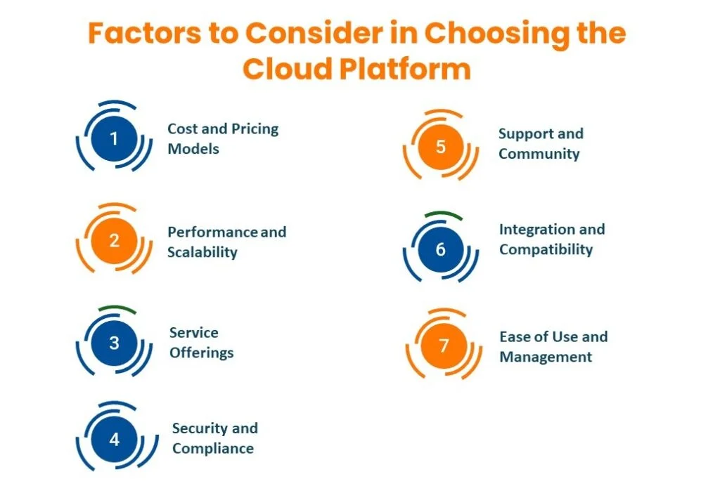 AWS vs Azure vs Google Cloud