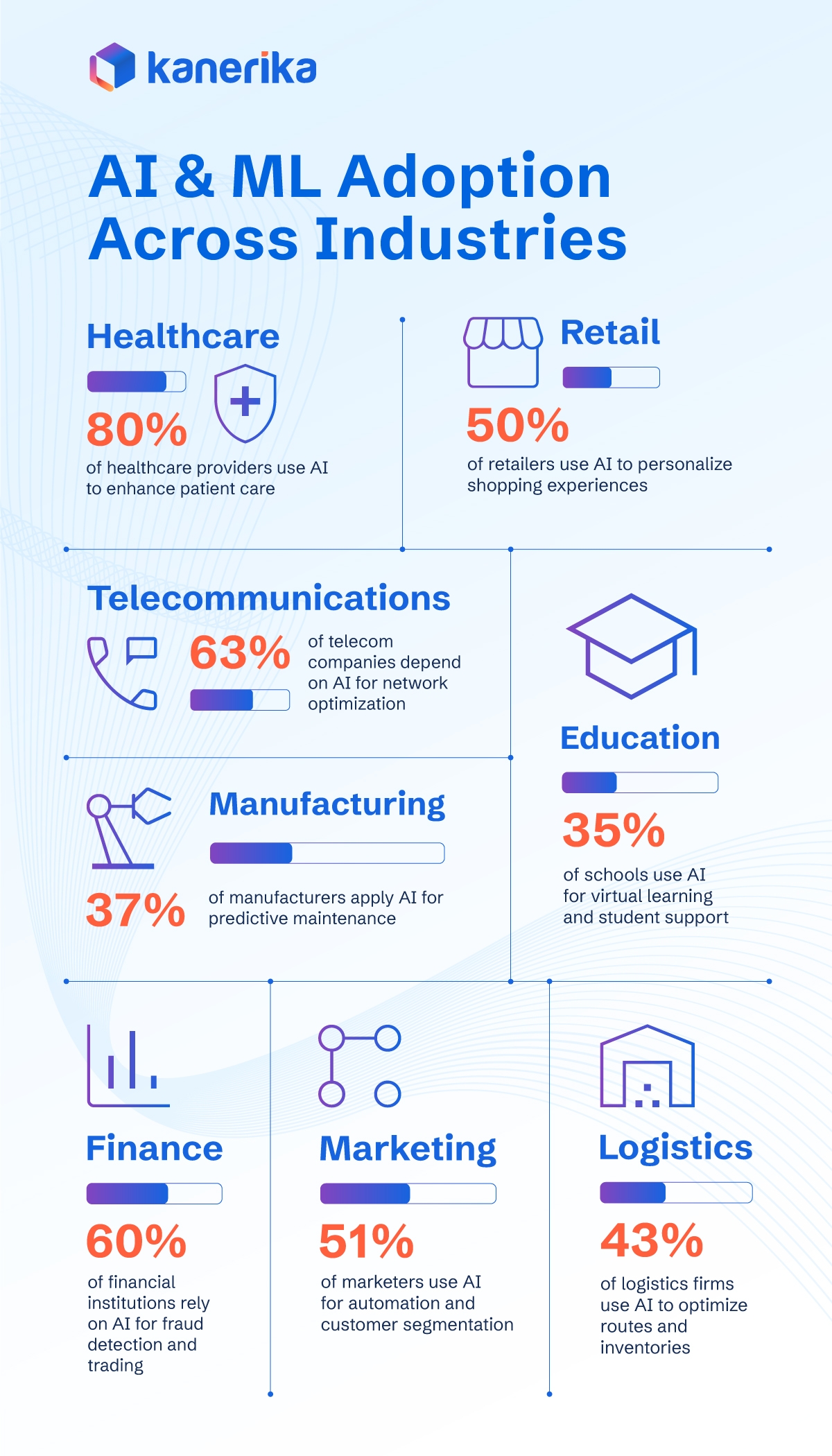 How Machine Learning and AI Differ in 2026