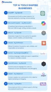 AI tools
