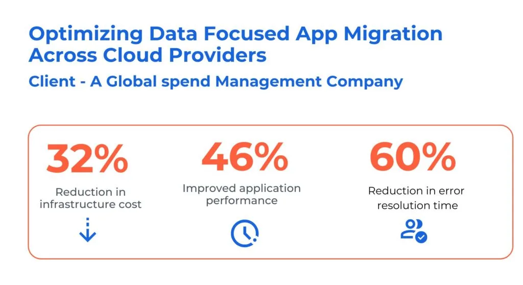 App Migration Across Cloud