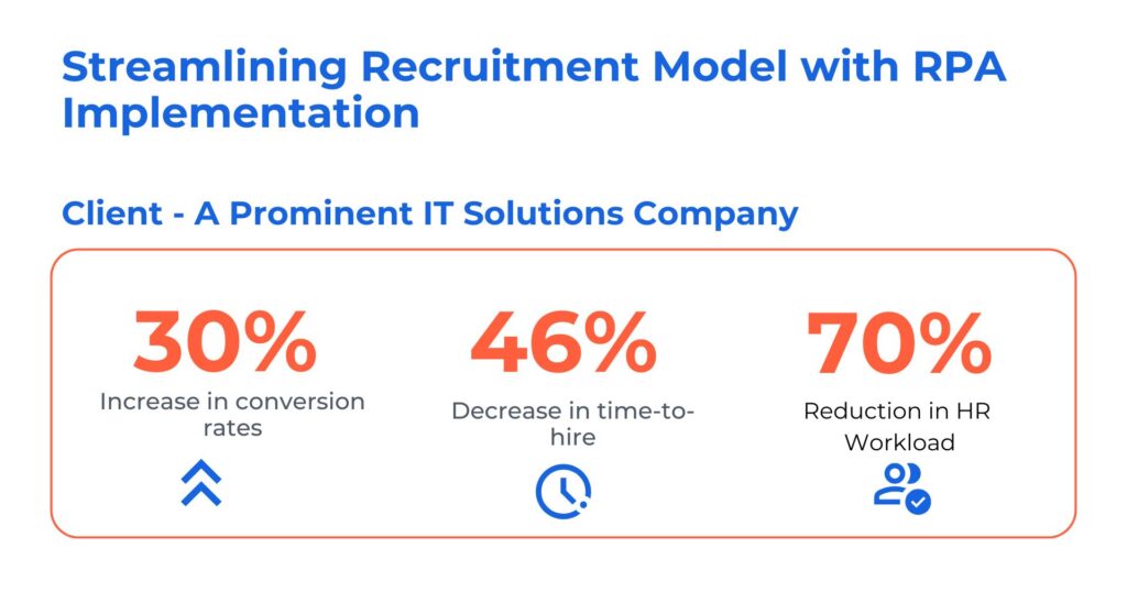 RPA in HR