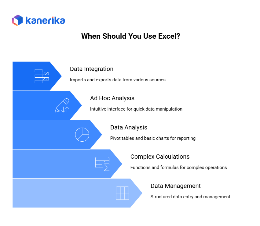When should you use excel?