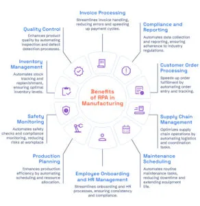 RPA in manufacturing