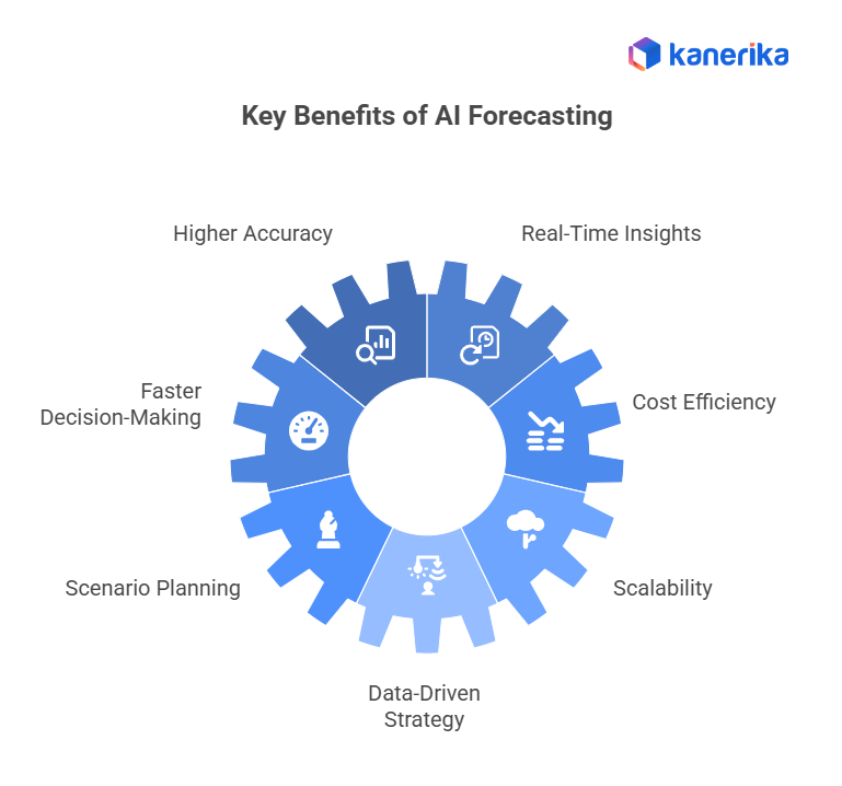 Key Benefits of AI Forecasting