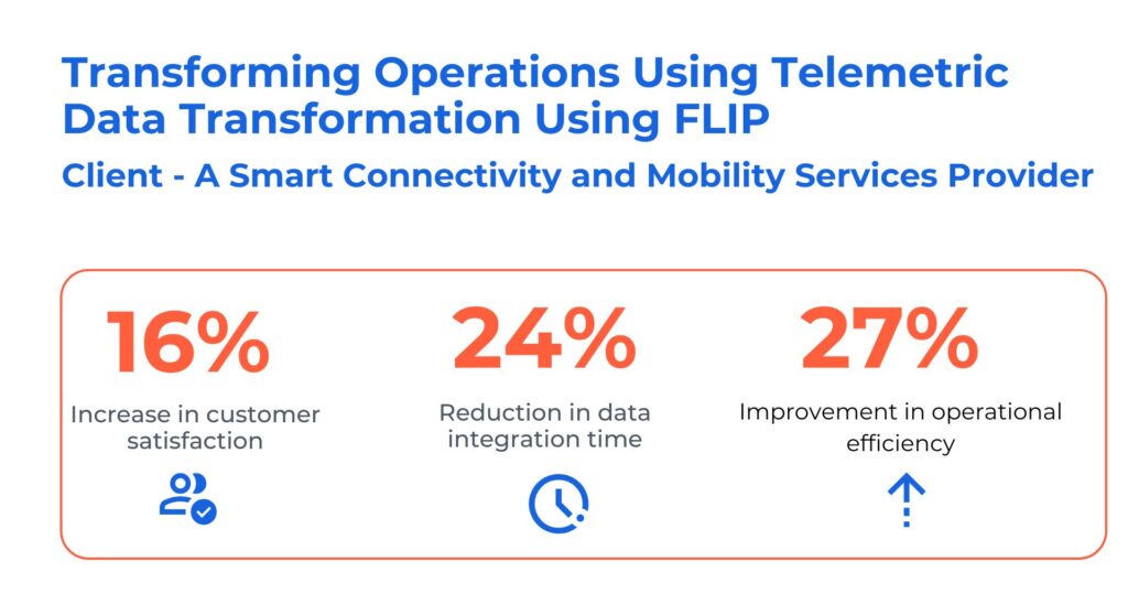 Automation using FLIP