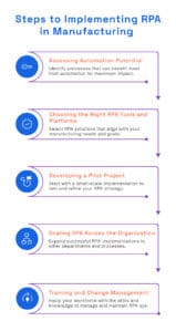 Steps-to-Implementing-RPA-in-Manufacturing