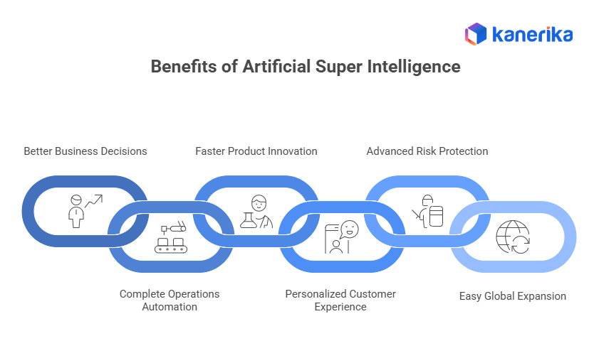 Benefits of Artificial Super Intelligence 