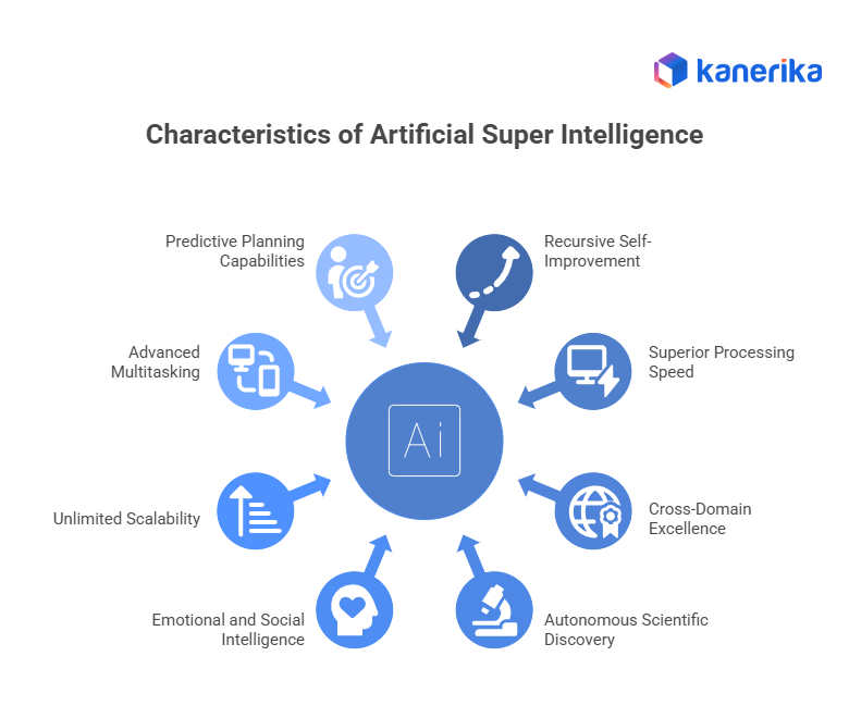 Characterisitics of artificial super intelligence