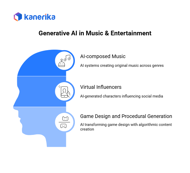 generative Music and Entertainment