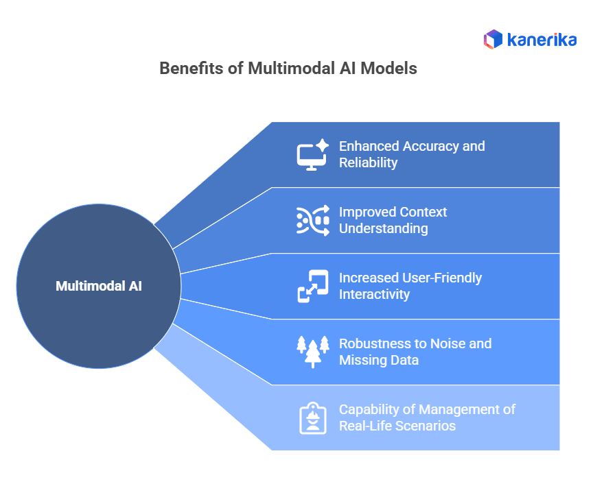 Benefits of Multimodal AI 