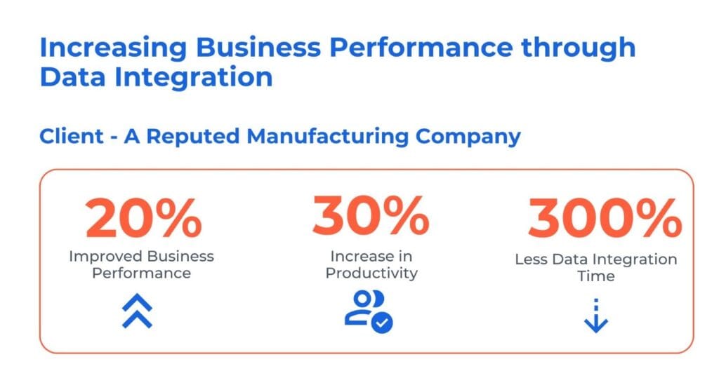 data integration