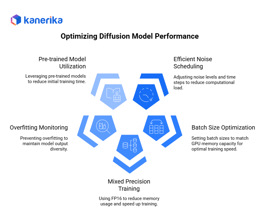 Optimizing diffusion model performance