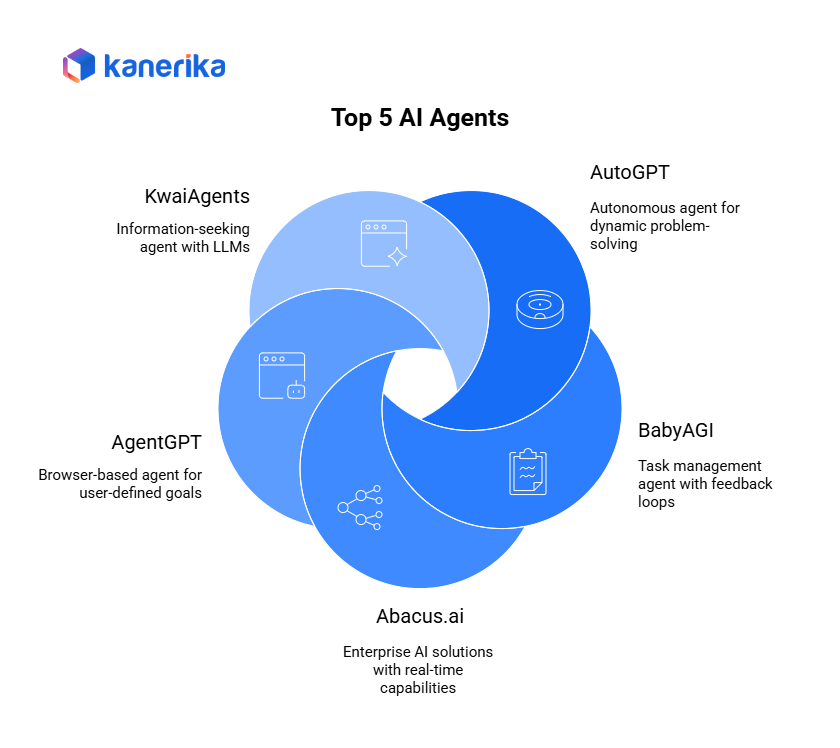 Top 5 AI Agents