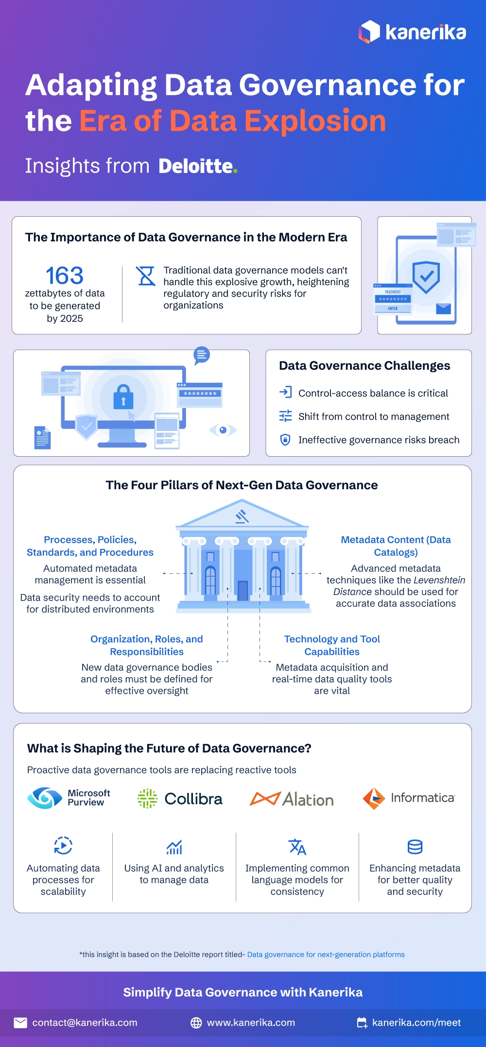 Adapting Data Governance