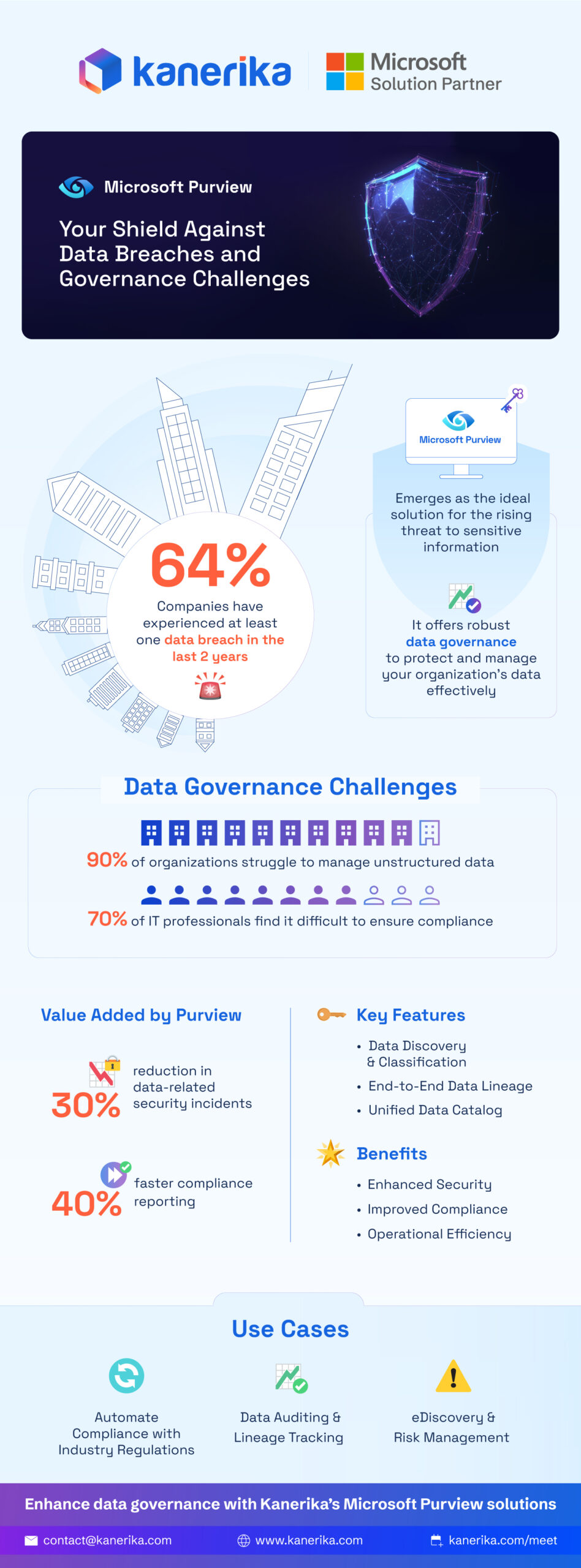 Microsoft Purview your shield against data breaches