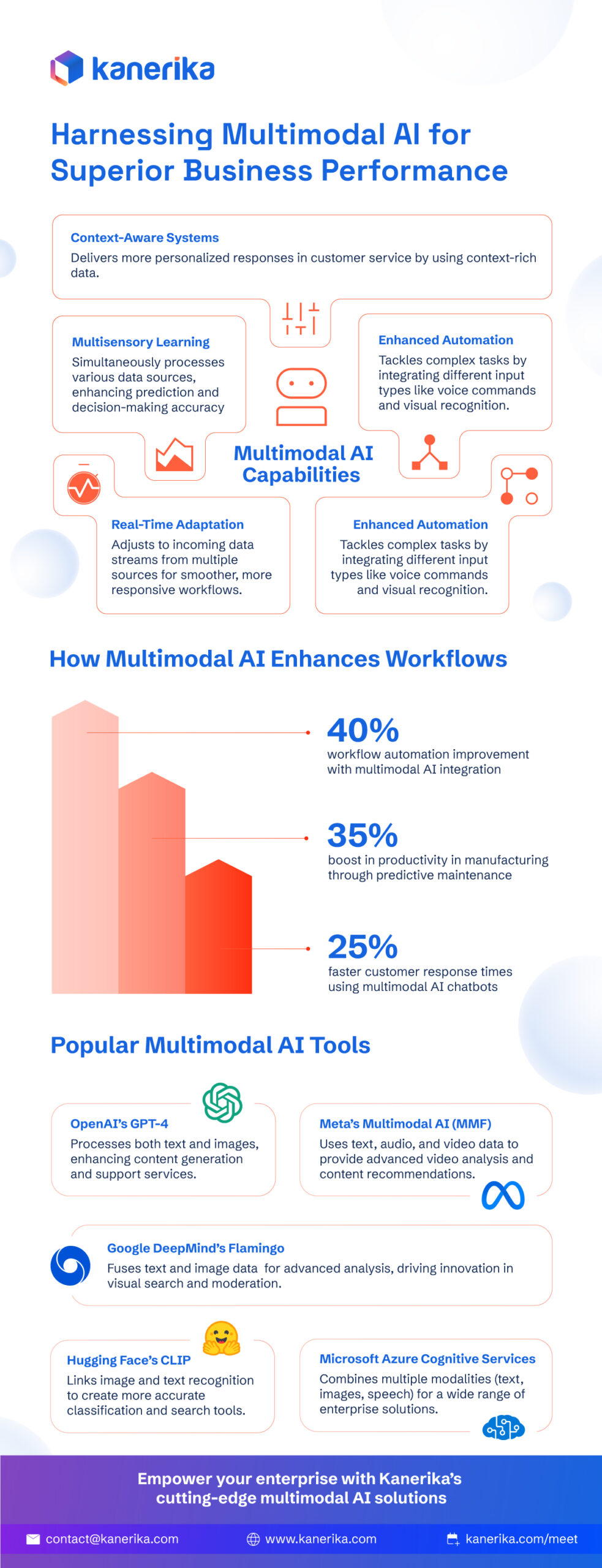 Multimodal AI