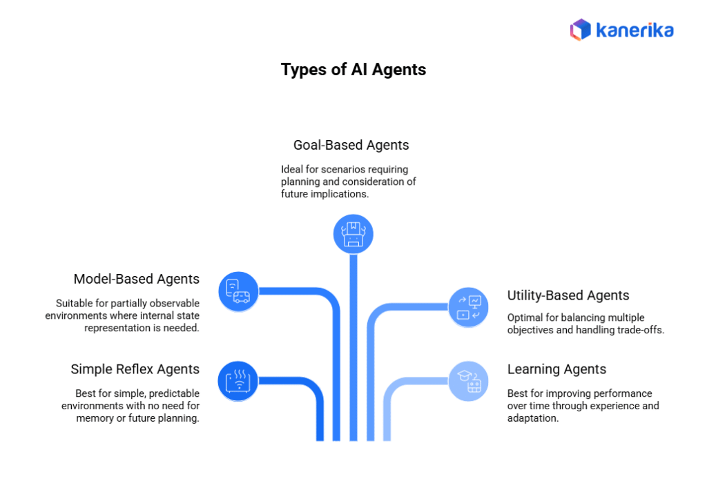 AI agent examples