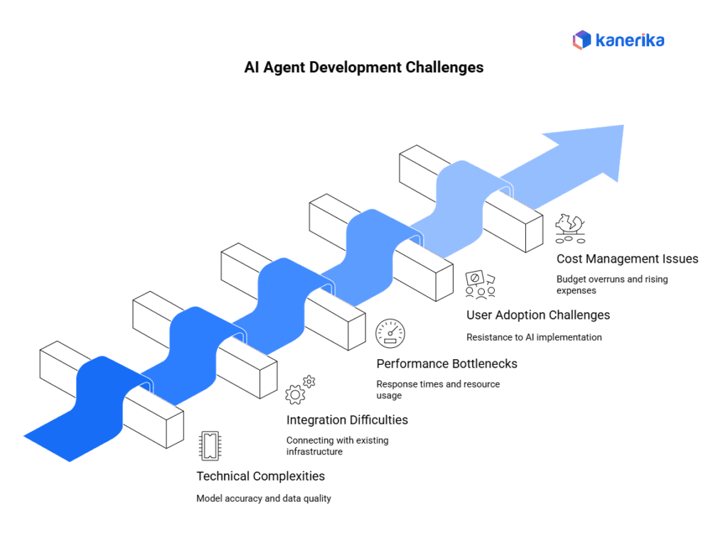 AI Agent Development Challenges