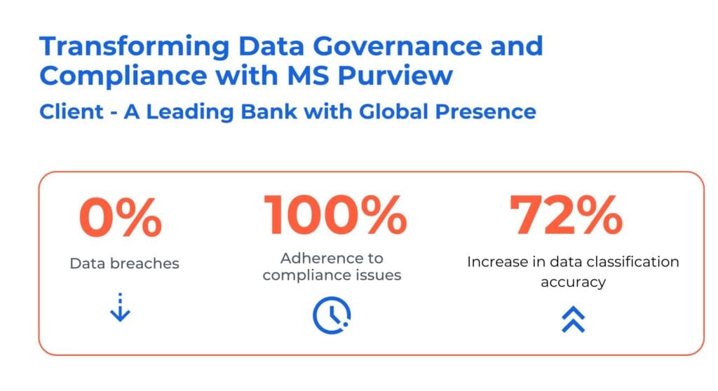 Data Governance with Purview