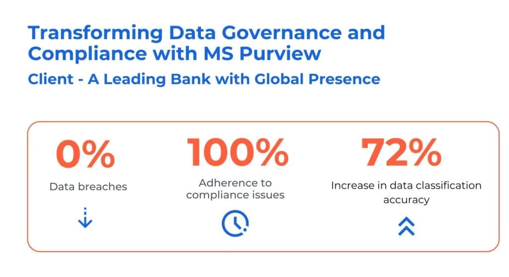 Data Governance with Purview
