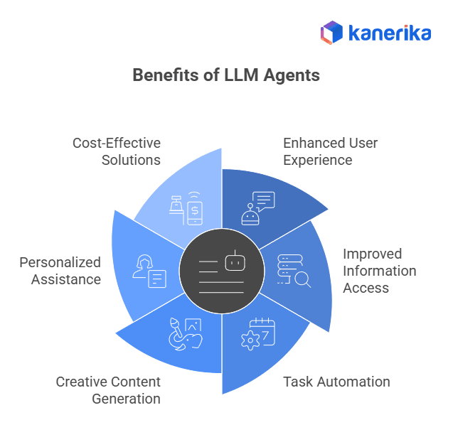 Advantages of LLM-Powered Autonomous Agents