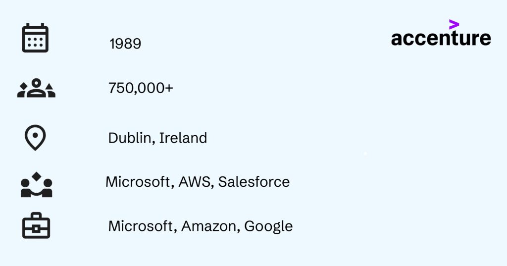 AI Consulting firm - Accenture