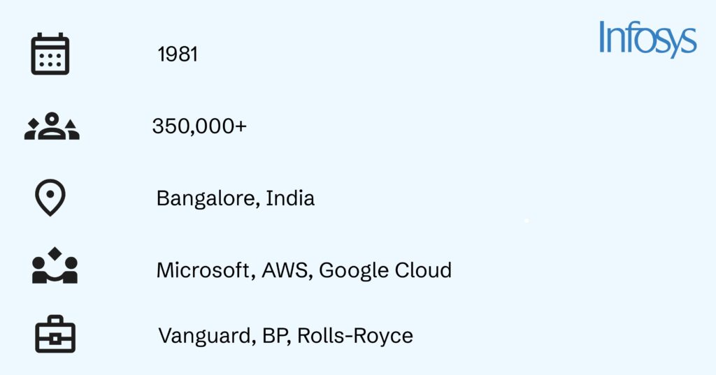 AI Consulting firm - Infosys