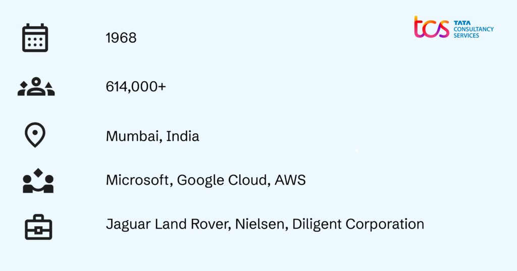 AI Consulting firm - TCS