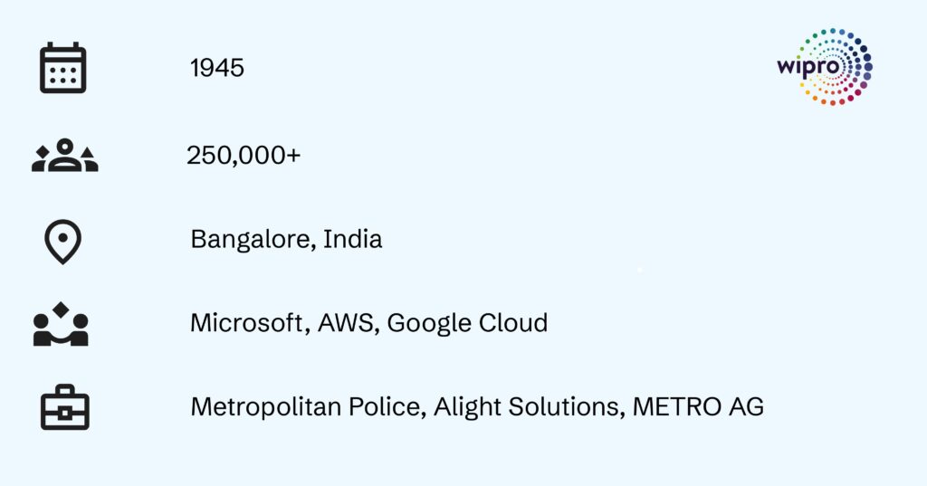 AI Consulting firm - Wipro