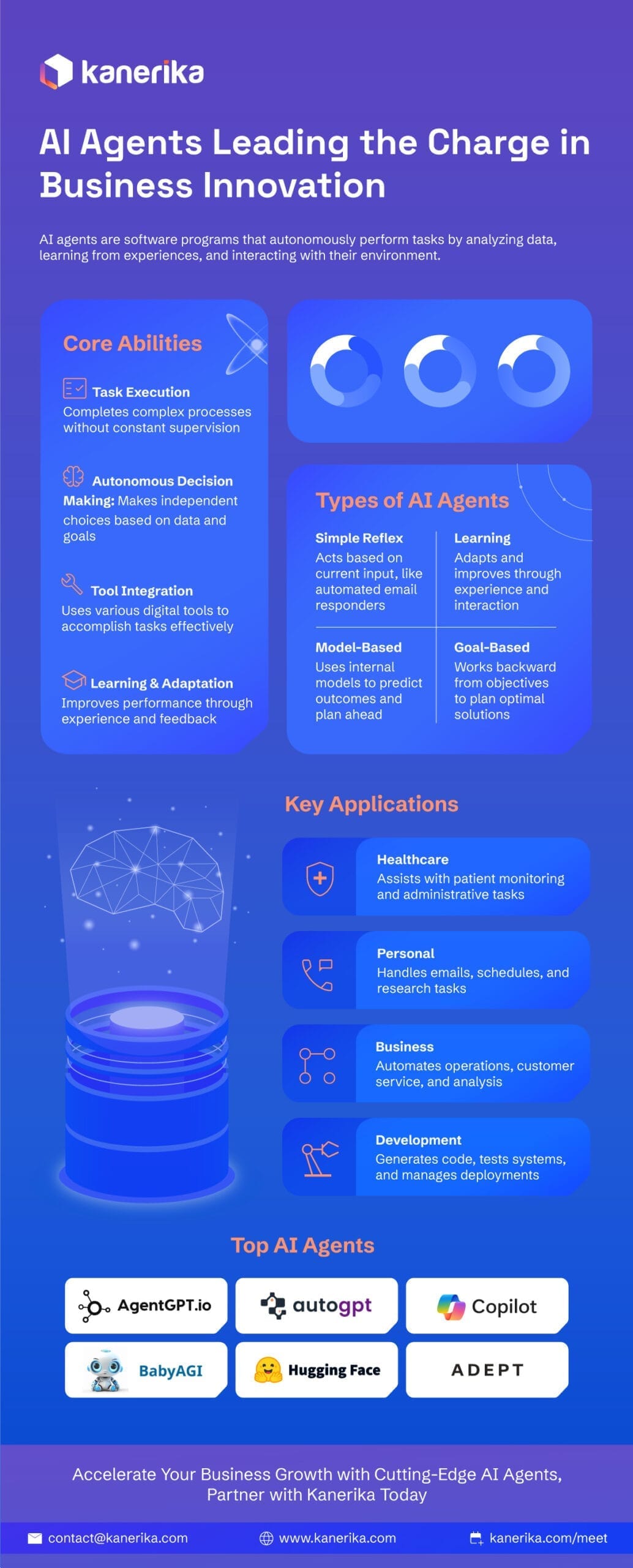 AI Agents