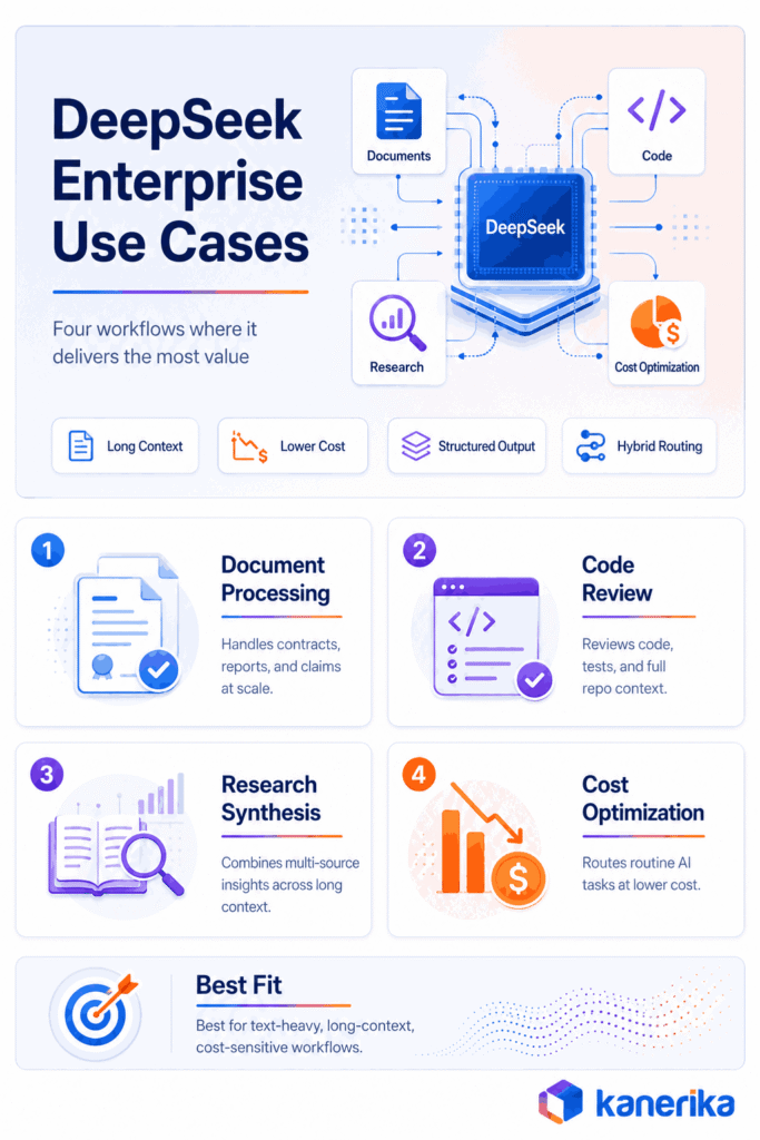 DeepSeek AI Use Cases