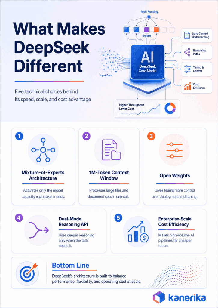 Deepseek AI key features