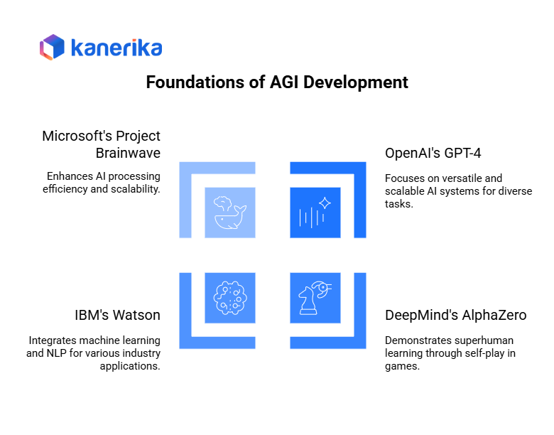 Functions of AGI Development
