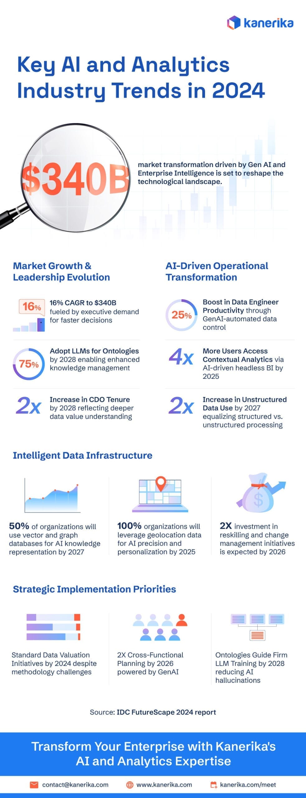Key-Data-&-Analytics-Trends-Shaping-Businesses-in-2024-and-Beyond-(for-LP) (1)