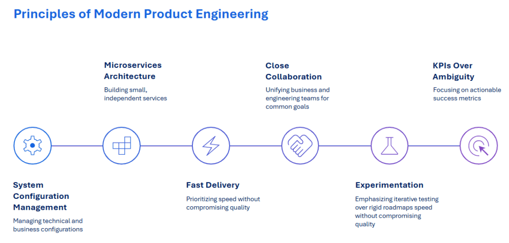 Modern Product Engineering principles