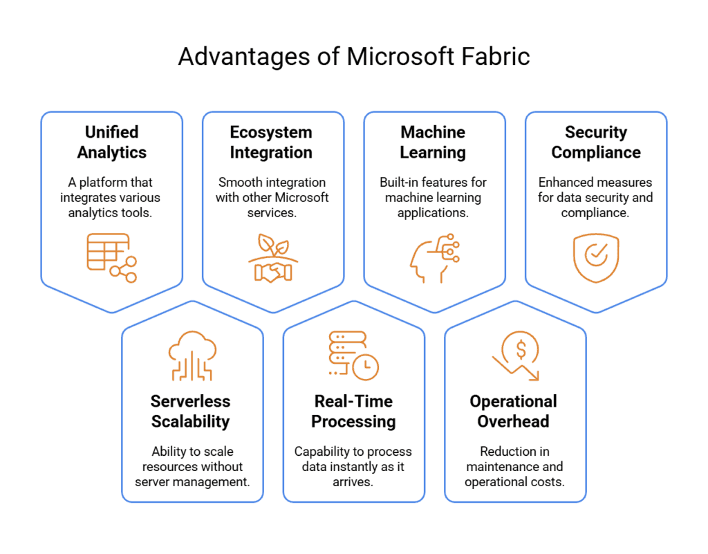 Microsoft Fabric Benefits